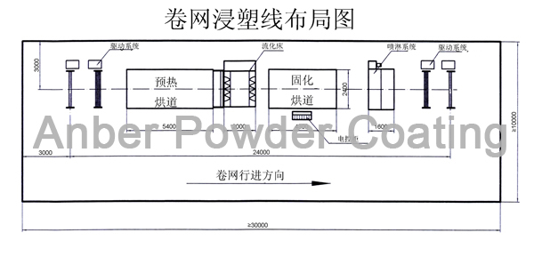 Layout Plan of Roll Mesh PVC Coating Line